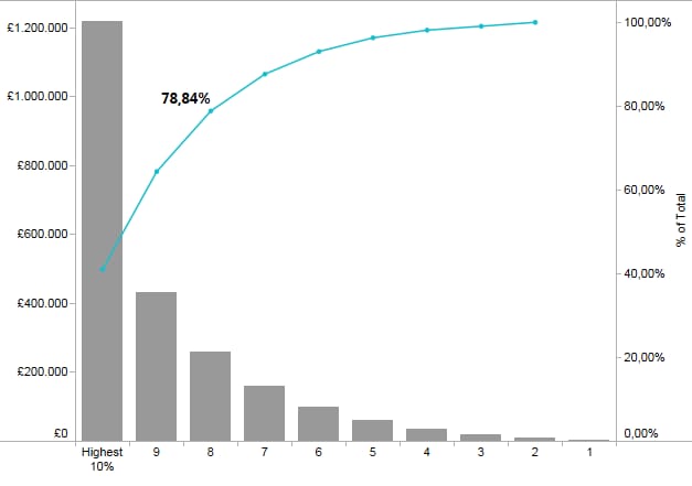 Vilfredo Pareto Di Paolo Vieta Pannunzio Magazine